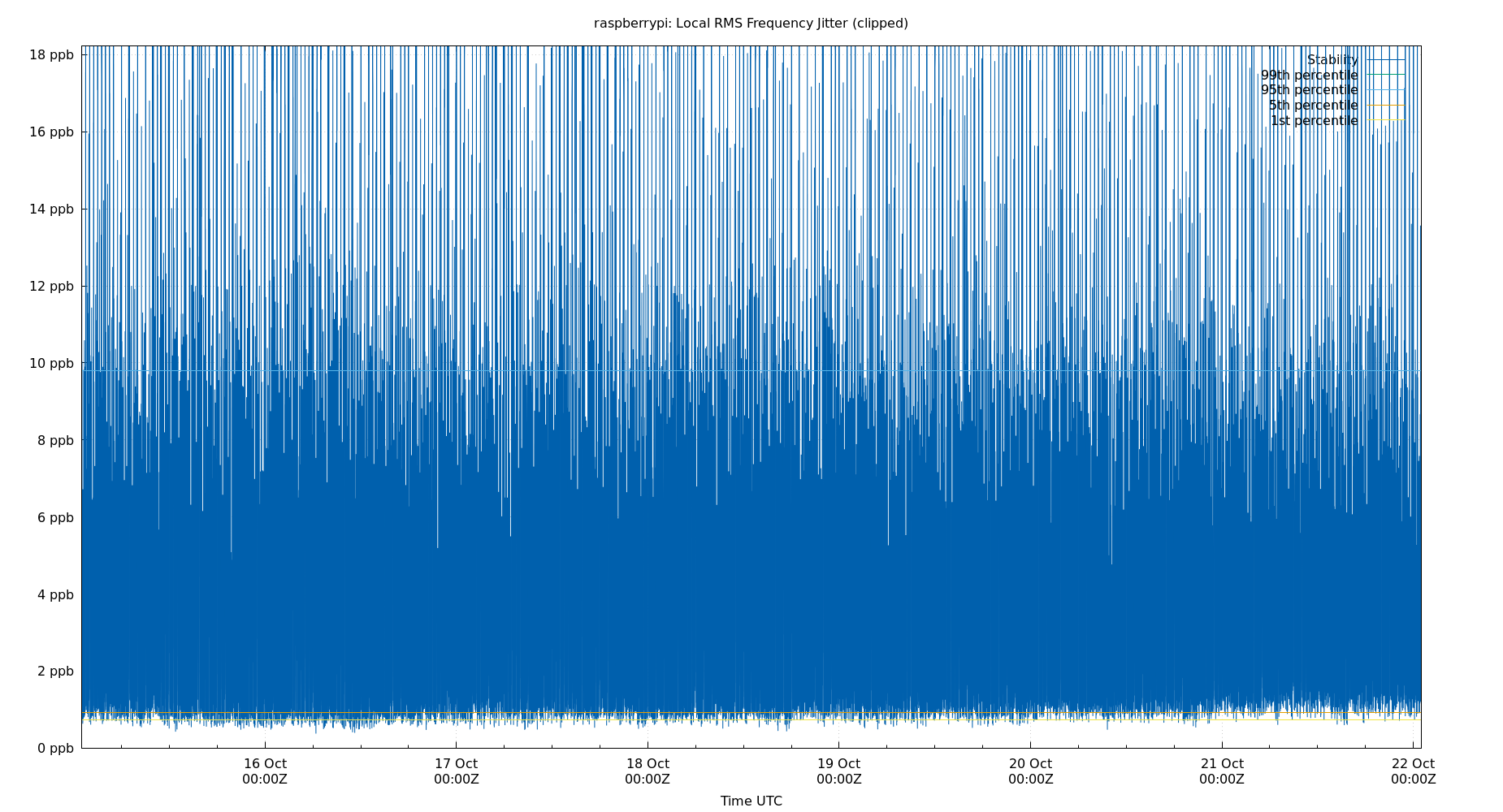 local stability plot
